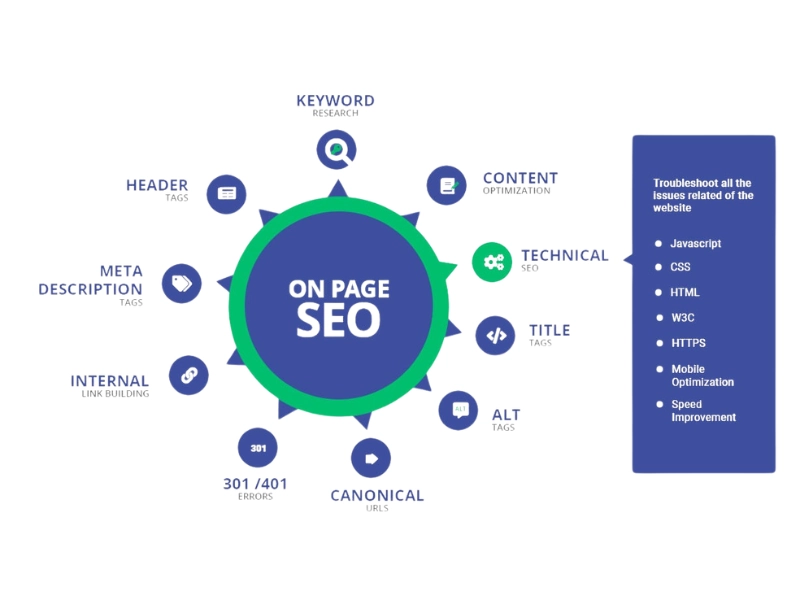 سئو داخلی چیست؟
