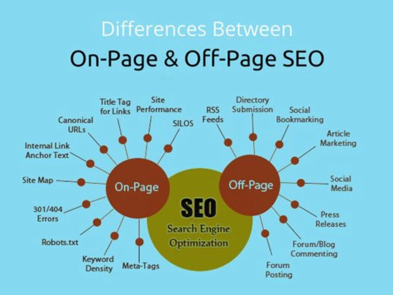 نقش محتوا در اتصال سئو داخلی و خارجی