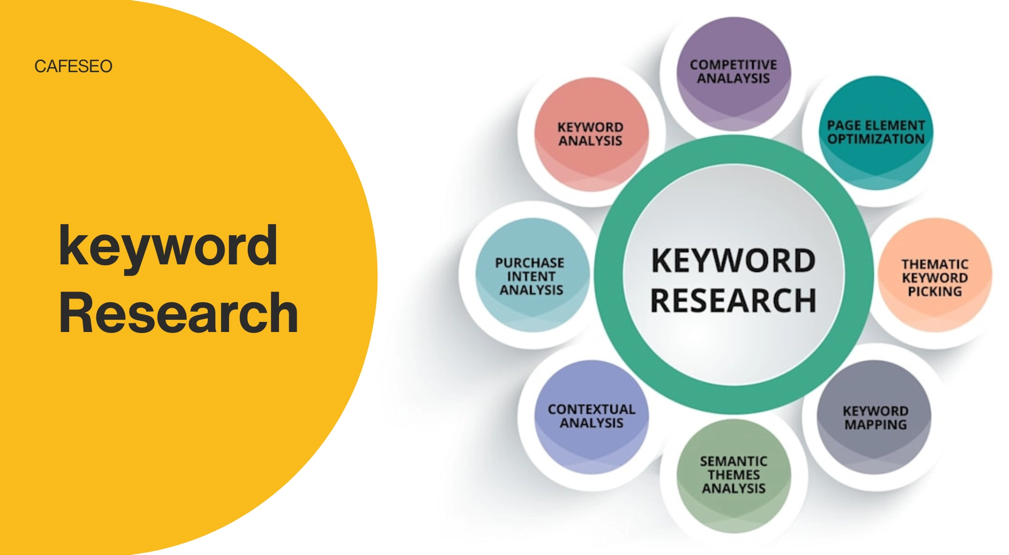 تحقیق و انتخاب کلمات کلیدی